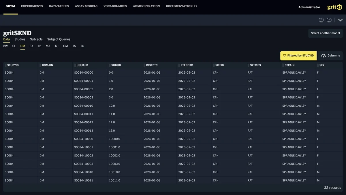 Filtered data set
